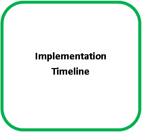 NM STEM Ready! Science Standards Implementation Timeline Button