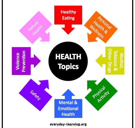 circle graphic of health topics