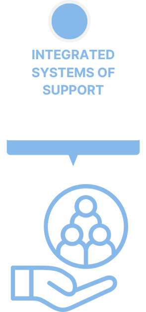 Integrated Systems of Support
