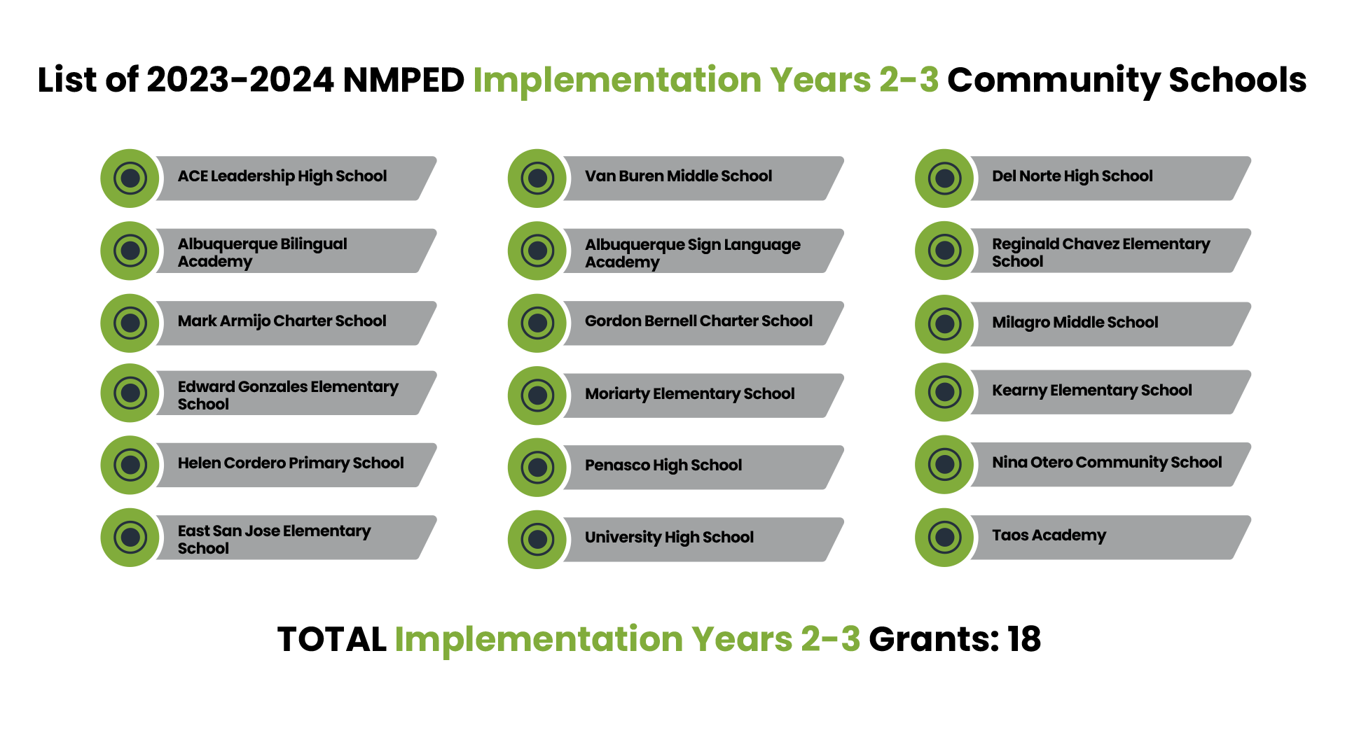 Community Schools Implementation Years 2-3 Grant Awards
