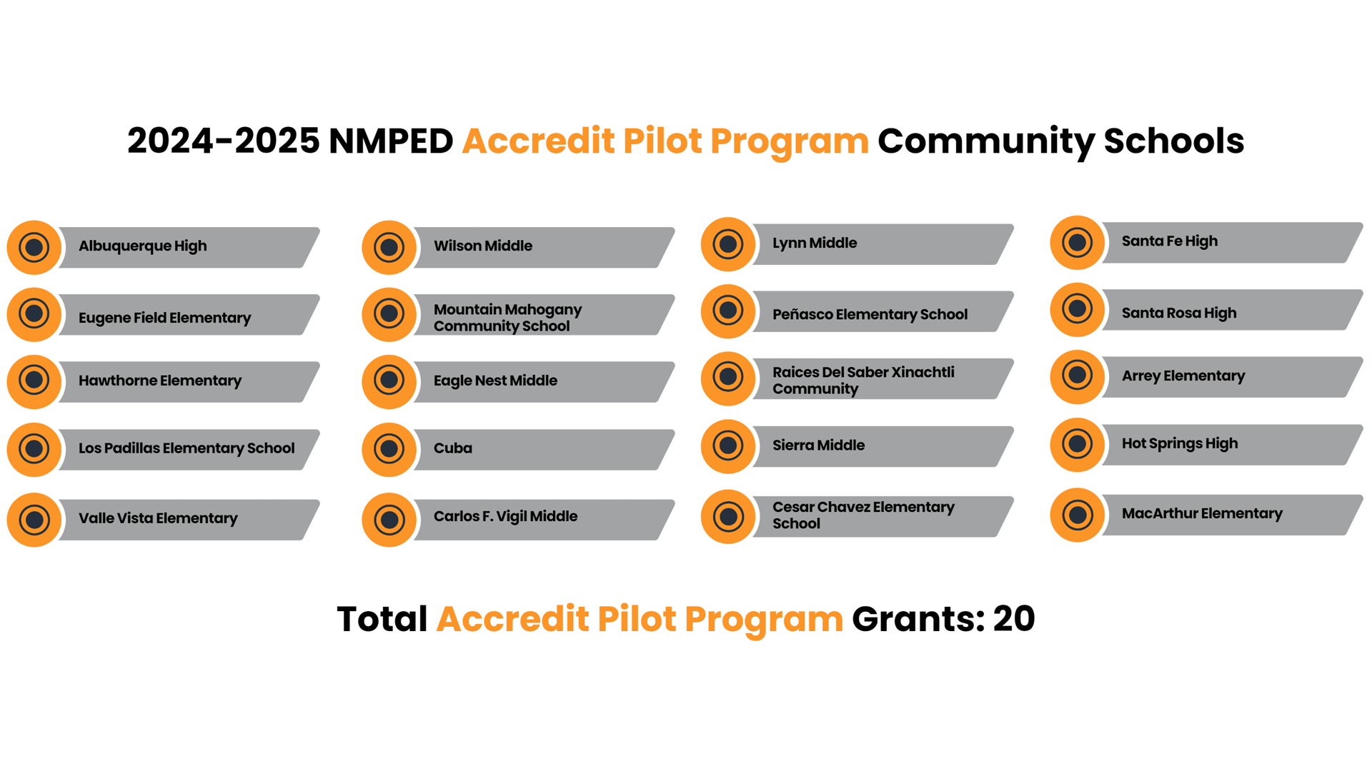 Community Schools Accredit Pilot Program