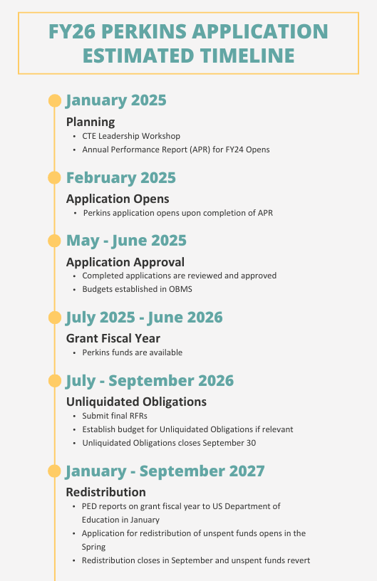 Perkins FY26 Timeline